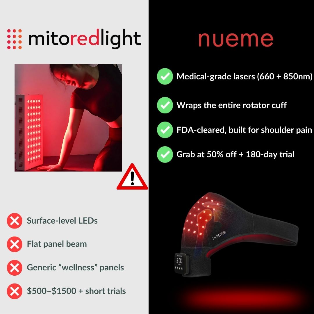 Infrared Pro™ FDA-Cleared Shoulder Sleeve