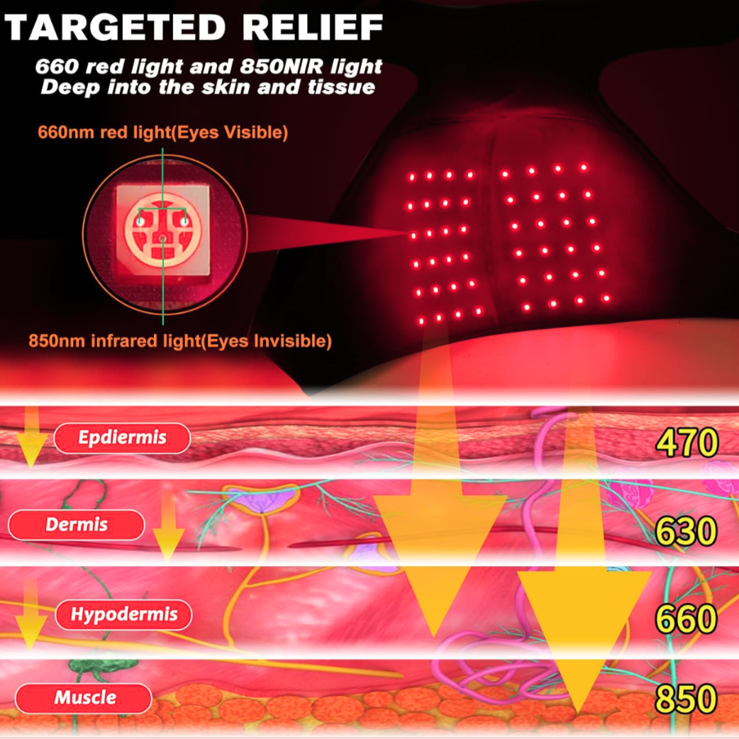 Infrared Pro™ FDA-Cleared Shoulder Sleeve